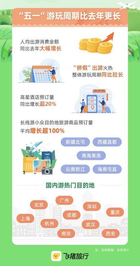 弘益配资 “五一”定制游预订量增超80％，京陕疆藏川等目的地热度攀升