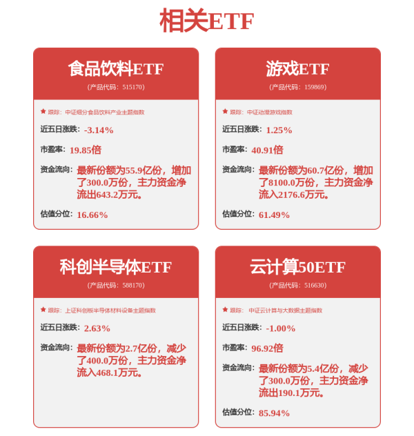 配资栈 华安消费机遇股票发起式A,华安消费机遇股票发起式C: 华安消费机遇股票型发起式证券投资基金招募说明书