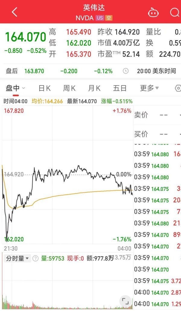 金牛配资 英伟达H20芯片将重返中国市场，相关概念股集体爆发！